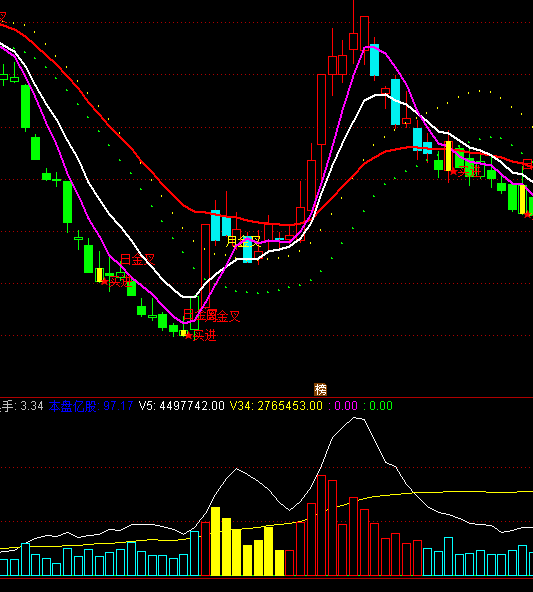 ͨ�_�ū@���P�������څ��ָ�˹�ʽ