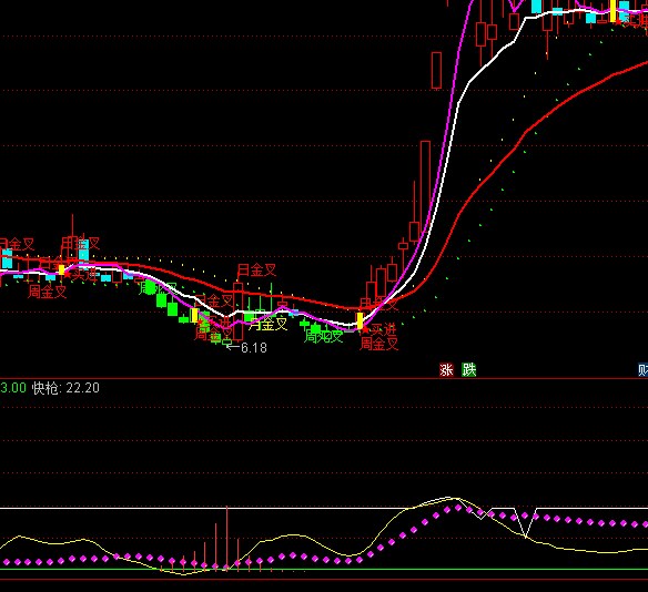 ͨ�_(d��)�Ż��۵��I���u�������Iָ��(bi��o)��ʽ