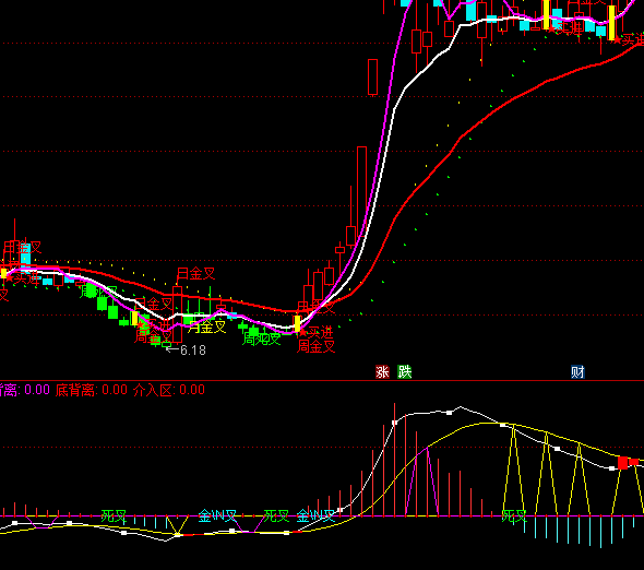 ͨ�_(d��)�ű��x������ָ��(bi��o)��ʽ