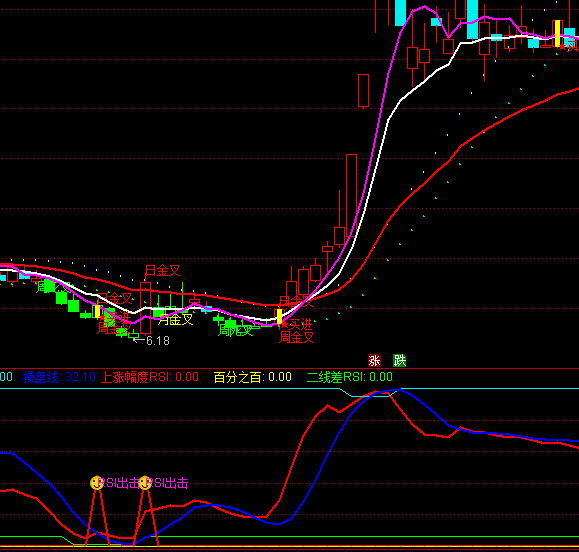 ͨ�_��RSI�q���I�cָ�˹�ʽ