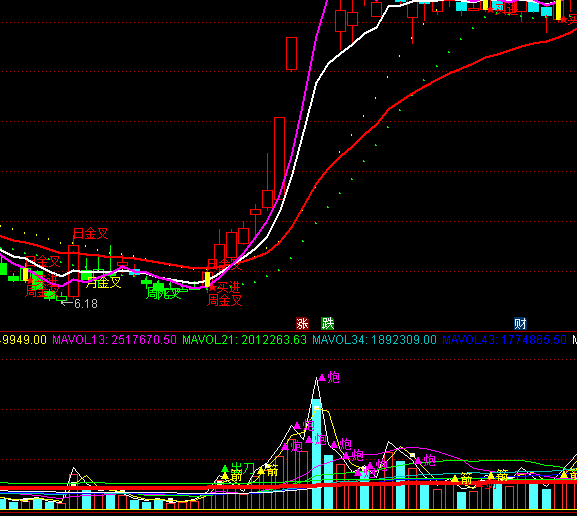 ͨ�_�ų����ɽ�������ָ�˹�ʽ