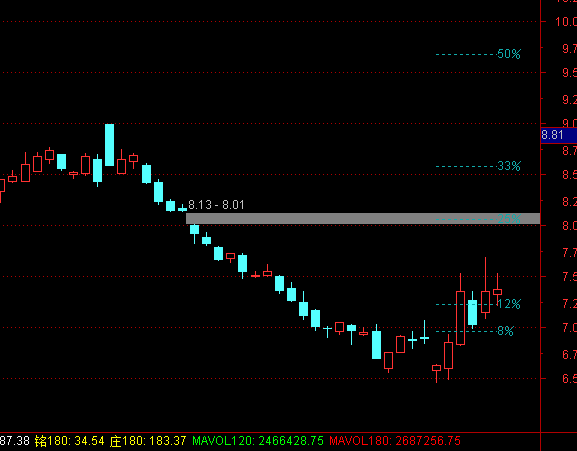 ͨ�_(d��)�ŝq���y�����D�I�u��ʾָ��(bi��o)��ʽ