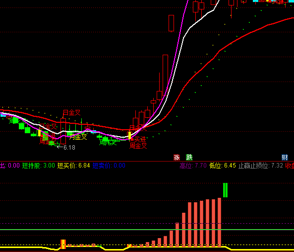 ͨ�_(d��)������ٱP�ֹɳ֎�ָ��(bi��o)��ʽ