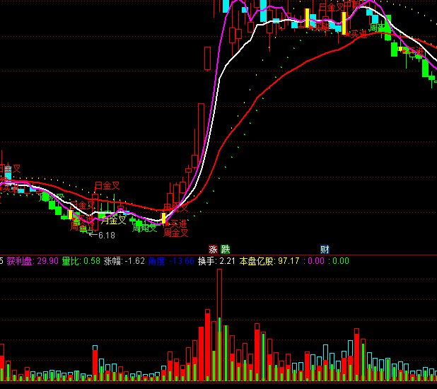 ͨ�_��DDXVOLָ�˹�ʽ