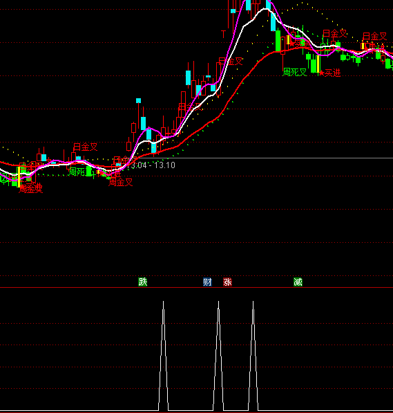 ͨ�_���x����ţ���I�cָ�˹�ʽ