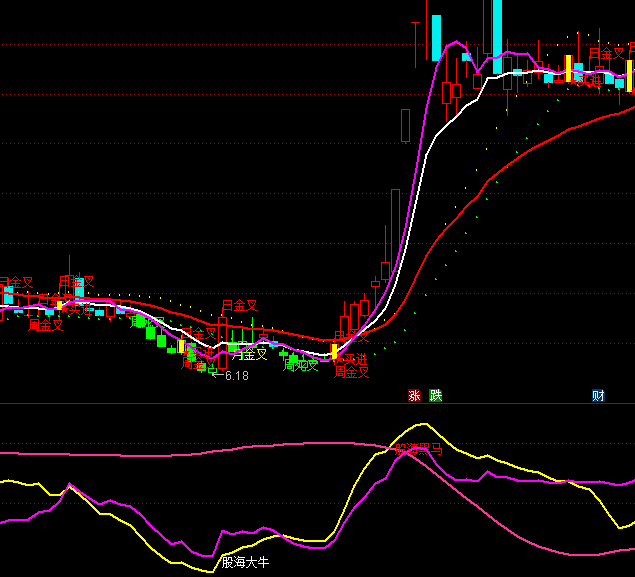 ͨ�_�Źɺ����R�I�u�cָ�˹�ʽ