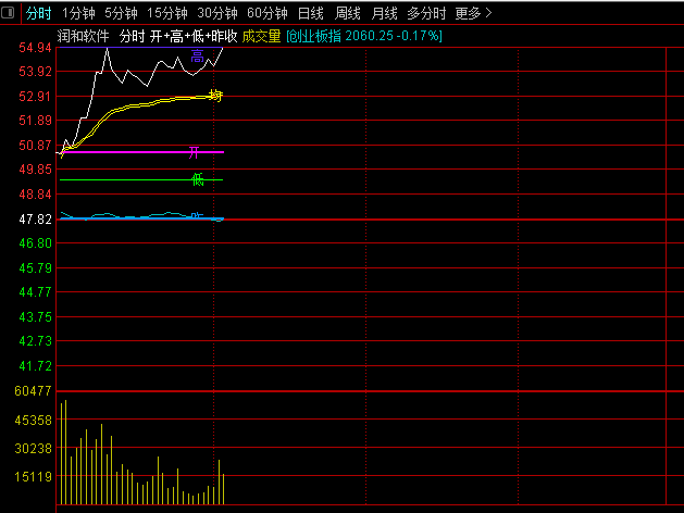 ͨ�_���_+��+��+����+����ͻ����ʾ�֕r���Dָ�˹�ʽ