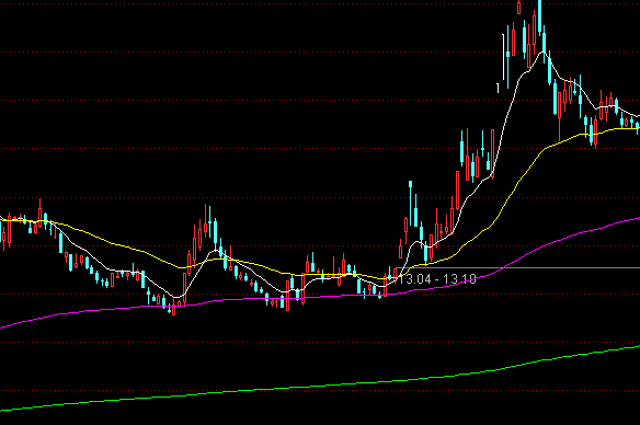 ͨ�_�ű������D�ٱPָ�˹�ʽ