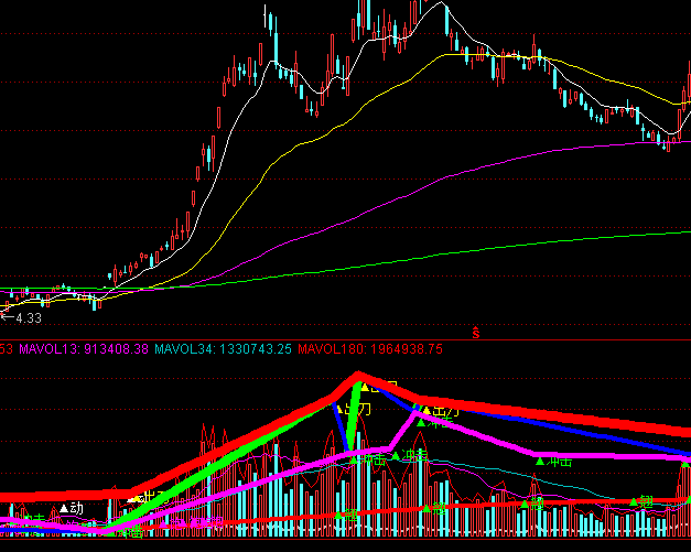 ͨ�_(d��)�ſ��óɽ�������ָ��(bi��o)��ʽ