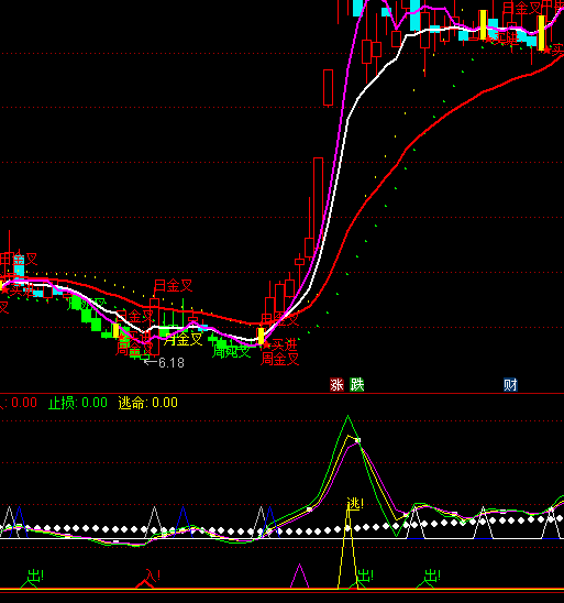 ͨ�_������I��ֹ�pָ�˹�ʽ