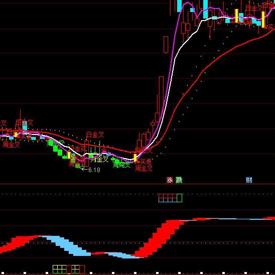 ͨ�_�Ű��X�÷��tɫ�ֹ�ָ�˹�ʽ