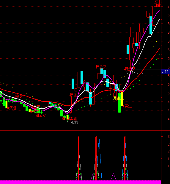 ͨ�_���w���Lţ�I�cָ�˹�ʽ