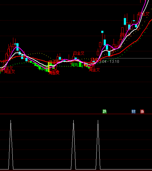 ͨ�_���w��ţ���x���I�cָ�˹�ʽ