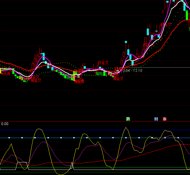 ͨ�_�Ŵ�픵ײ���ָ�˹�ʽ