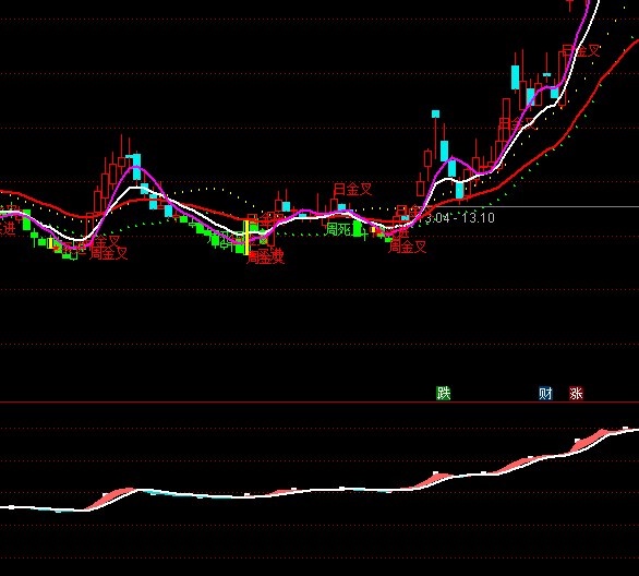 ͨ�_(d��)��������rڅ��ָ��(bi��o)��ʽ