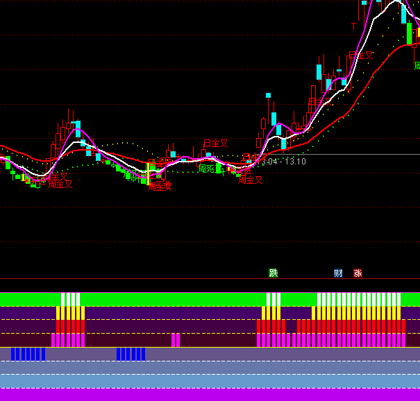 ͨ�_�Ź��x�ʱ�픵�ָ�˹�ʽ