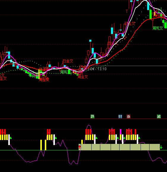 ͨ�_�����c�����\��픵��I�uָ�˹�ʽ