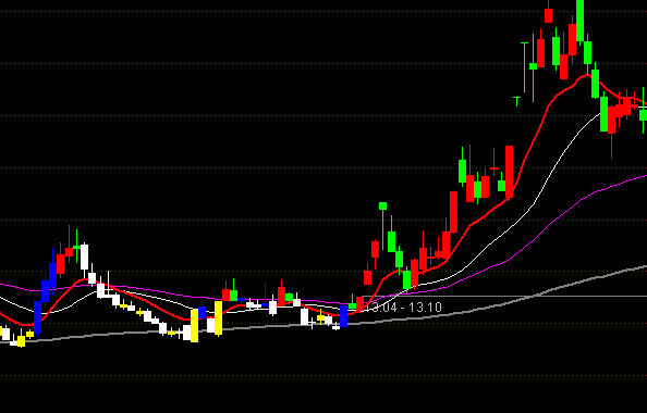 ͨ�_����ɫ��K�����Dָ�˹�ʽ