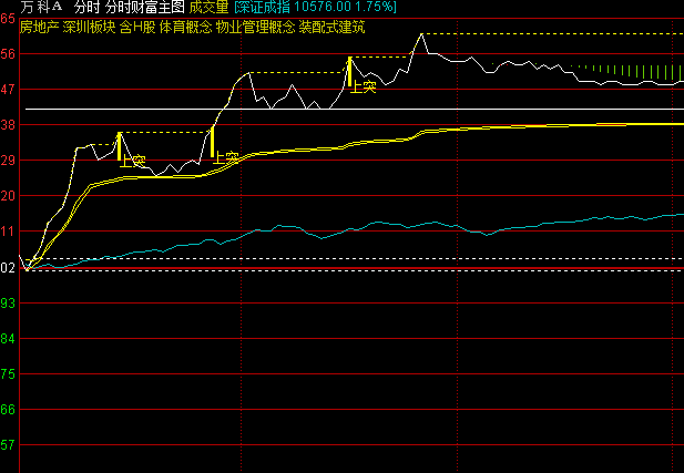 ͨ�_�ŷ֕rؔ�����Dָ�˹�ʽ