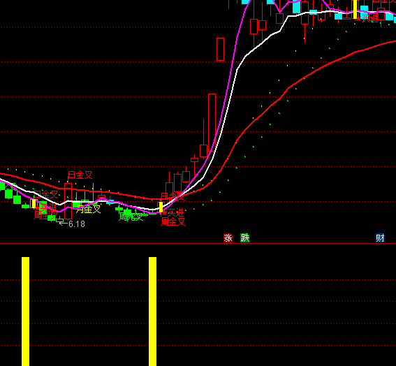 ͨ�_�Ŷ̾������x���I�cָ�˹�ʽ