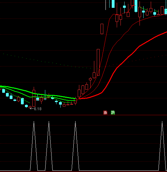 ͨ�_��ٍ�����x���I�cָ�˹�ʽ