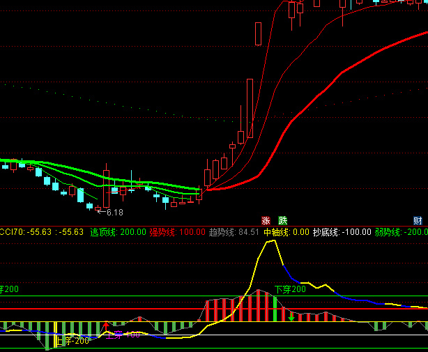 ͨ�_�ŘOƷCCI��څ��ָ�˹�ʽ