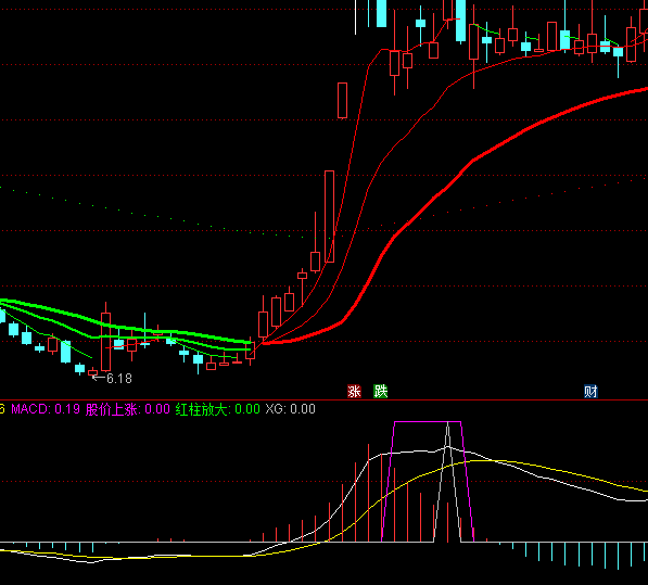 ͨ�_�ŏ�������MACD���η��tָ�˹�ʽ