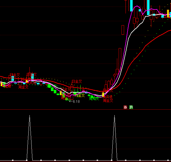 ͨ�_�ŏ��݅^�x���I�cָ�˹�ʽ