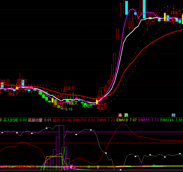 ͨ�_(d��)��ɢ�������I���ָ��(bi��o)��ʽ