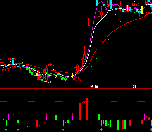 ͨ�_(d��)�řC(j��)��(g��u)��P���ָ��(bi��o)��ʽ