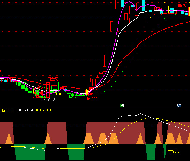 ͨ�_�Ź���������ָ�˹�ʽ