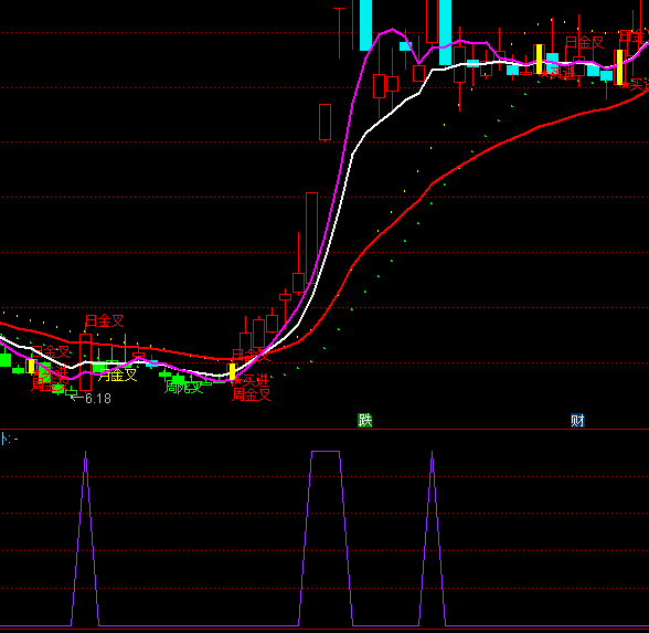 ͨ�_�Ź����qͣ�x���I�cָ�˹�ʽ