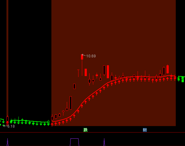 ͨ�_�ŲٱP��Ǭ���D���Dָ�˹�ʽ