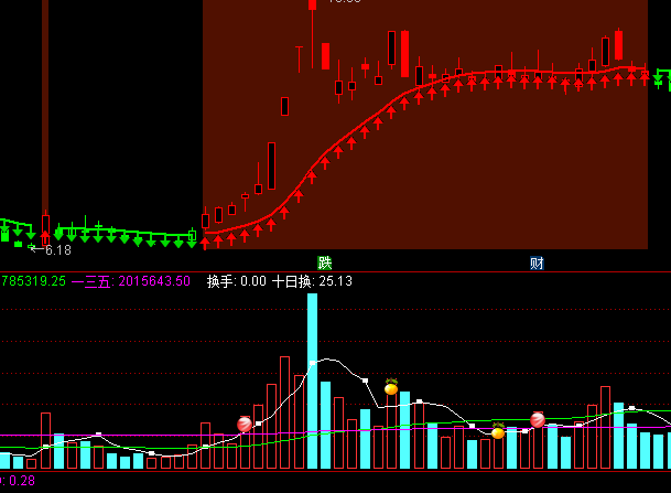 ͨ�_(d��)�ſ��������ɽ�������ָ��(bi��o)��ʽ