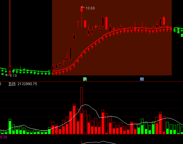 ͨ�_(d��)���f�Ҷ��ָ��(bi��o)��ʽ