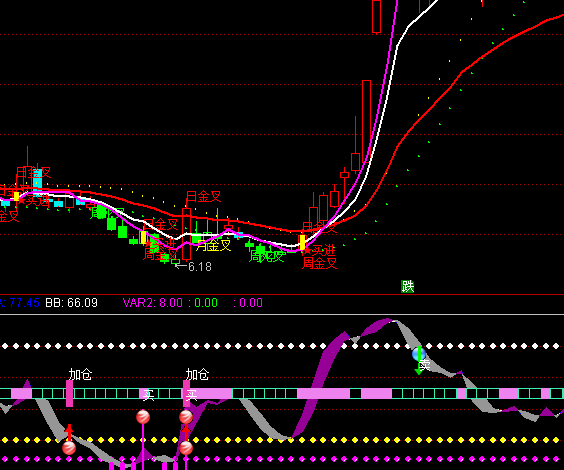 ͨ�_�ž��_�����I�uָ�˹�ʽ