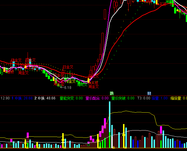 通達信布林量柱指標公式