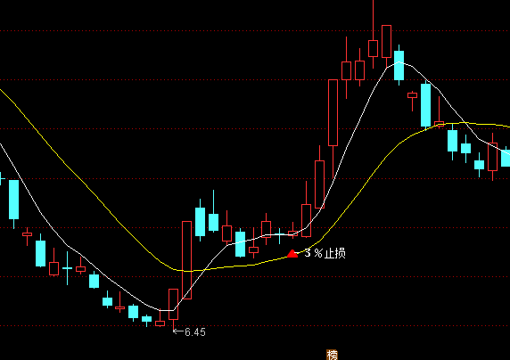 ͨ�_�ų��̾����D�I�c��ʾָ�˹�ʽ