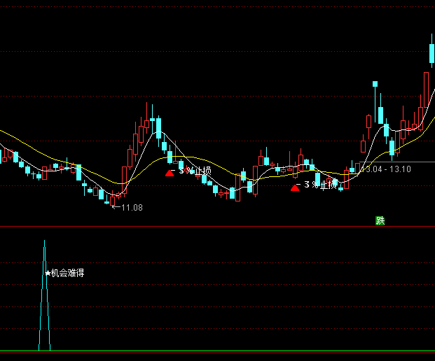 ͨ�_�řC���y���I��ָ�˹�ʽ