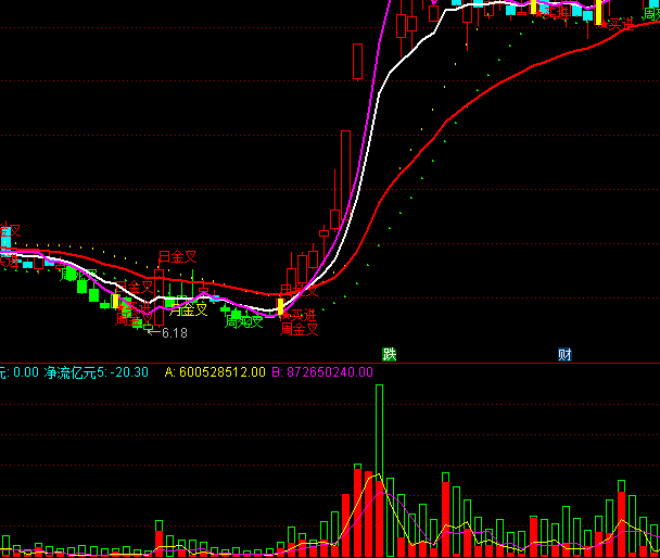 ͨ�_�������������ܶ��ָ�˹�ʽ