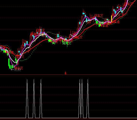 通達信可能反轉選股買點指標公式