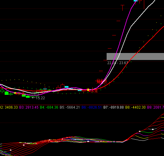 ͨ�_�����ܾ���ָ�˹�ʽ