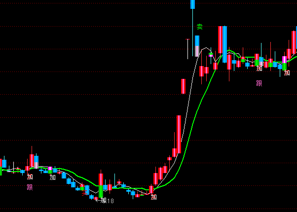 ͨ�_�ŘOƷץ�X���D�I�u��ʾָ��(bi��o)��ʽ