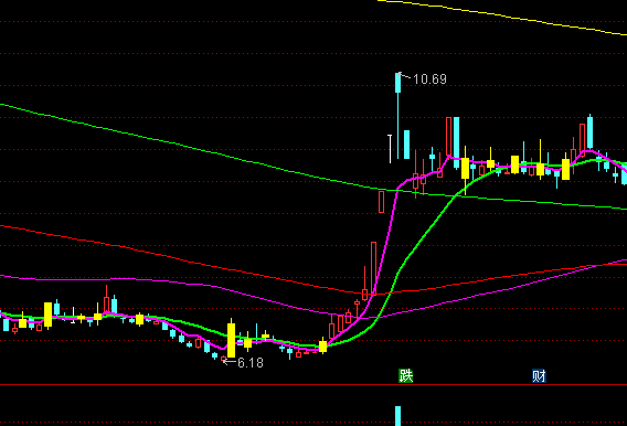 ͨ�_���S�����Dָ�˹�ʽ