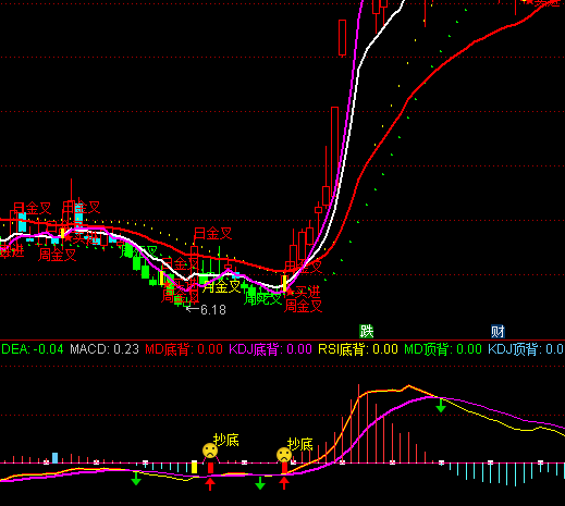 ͨ�_�Ž^�ѳ����I�cָ�˹�ʽ