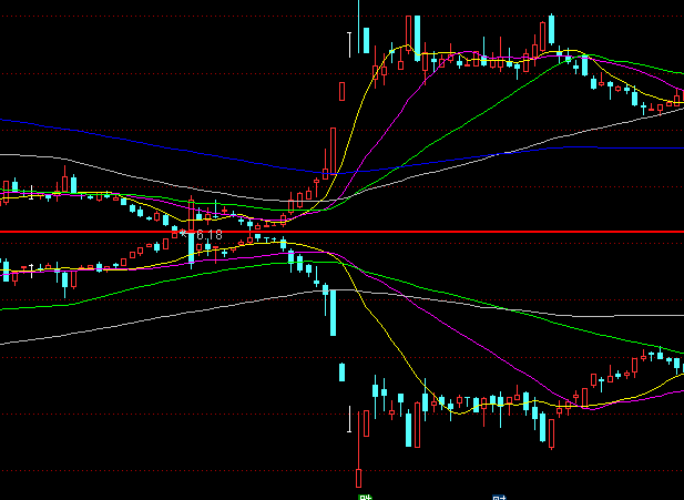 ͨ�_(d��)������K�����Dָ��(bi��o)��ʽ