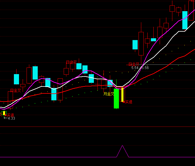 ͨ�_��������ܝqͣ�x��ָ�˹�ʽ