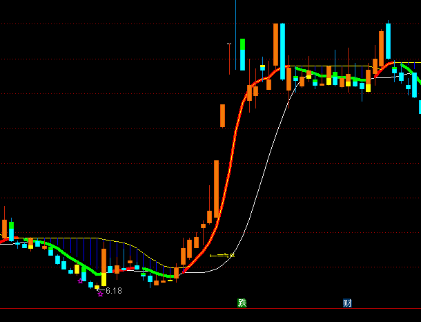 通達信必勝客主圖波段買賣指標公式