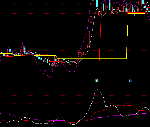 ͨ�_�ŷ�ţ�Q�ֿ�څ��ָ�˹�ʽ