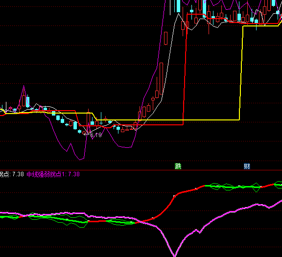 ͨ�_���о��������cָ�˹�ʽ